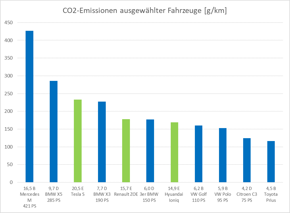 CO2-Emissionen.png