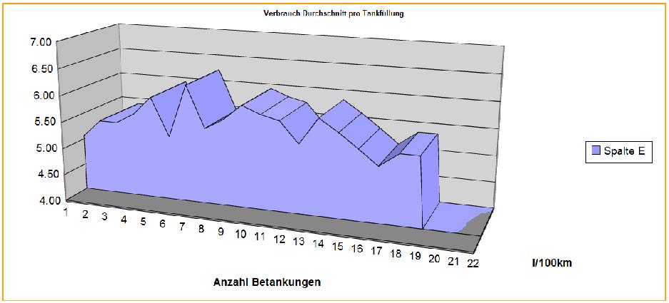 Durchschnitt.jpg