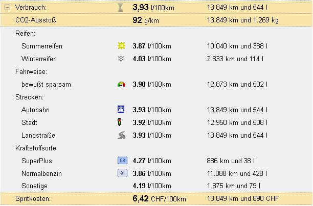 Verbrauchsstatistik Insight CVT.JPG